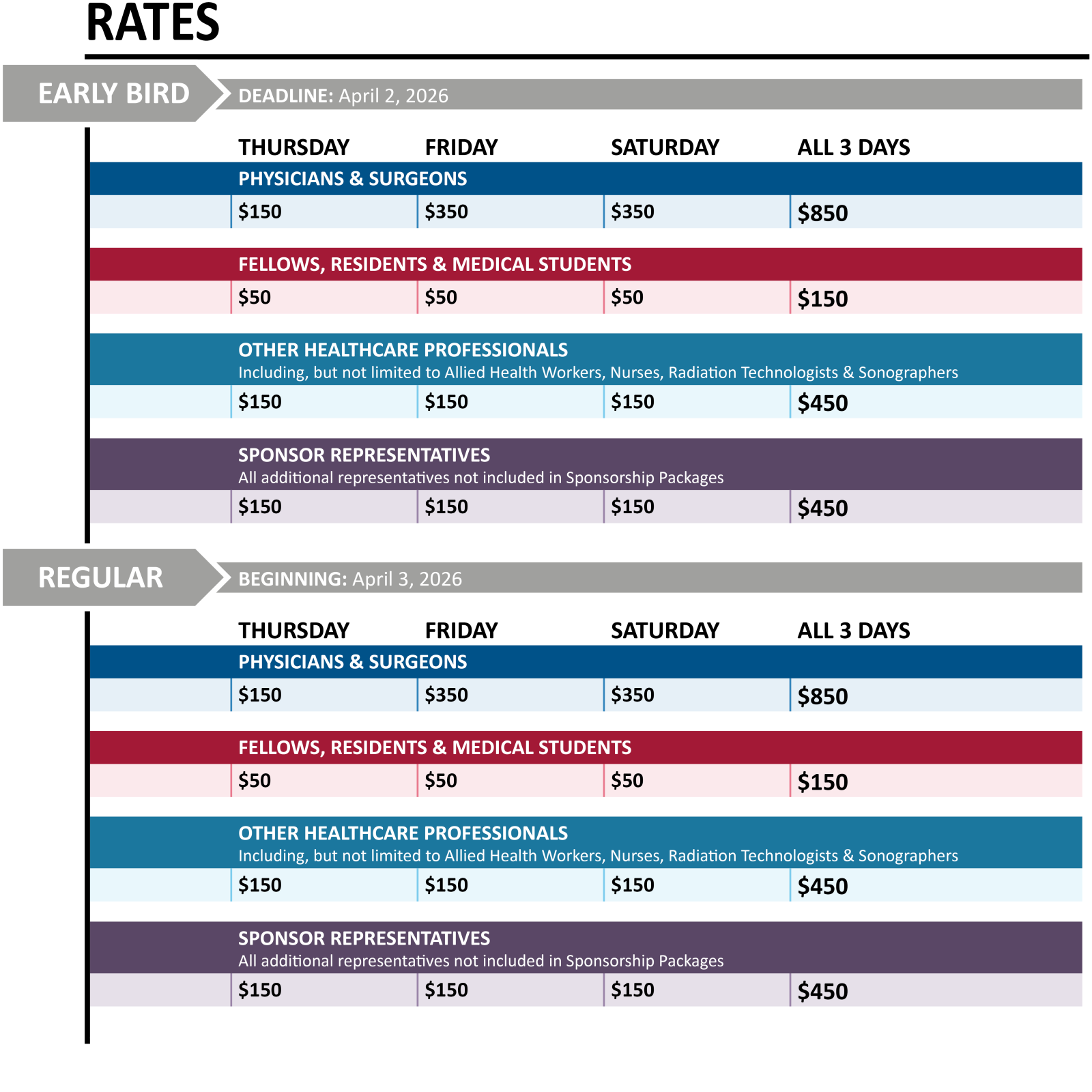 2026 Registration Rates