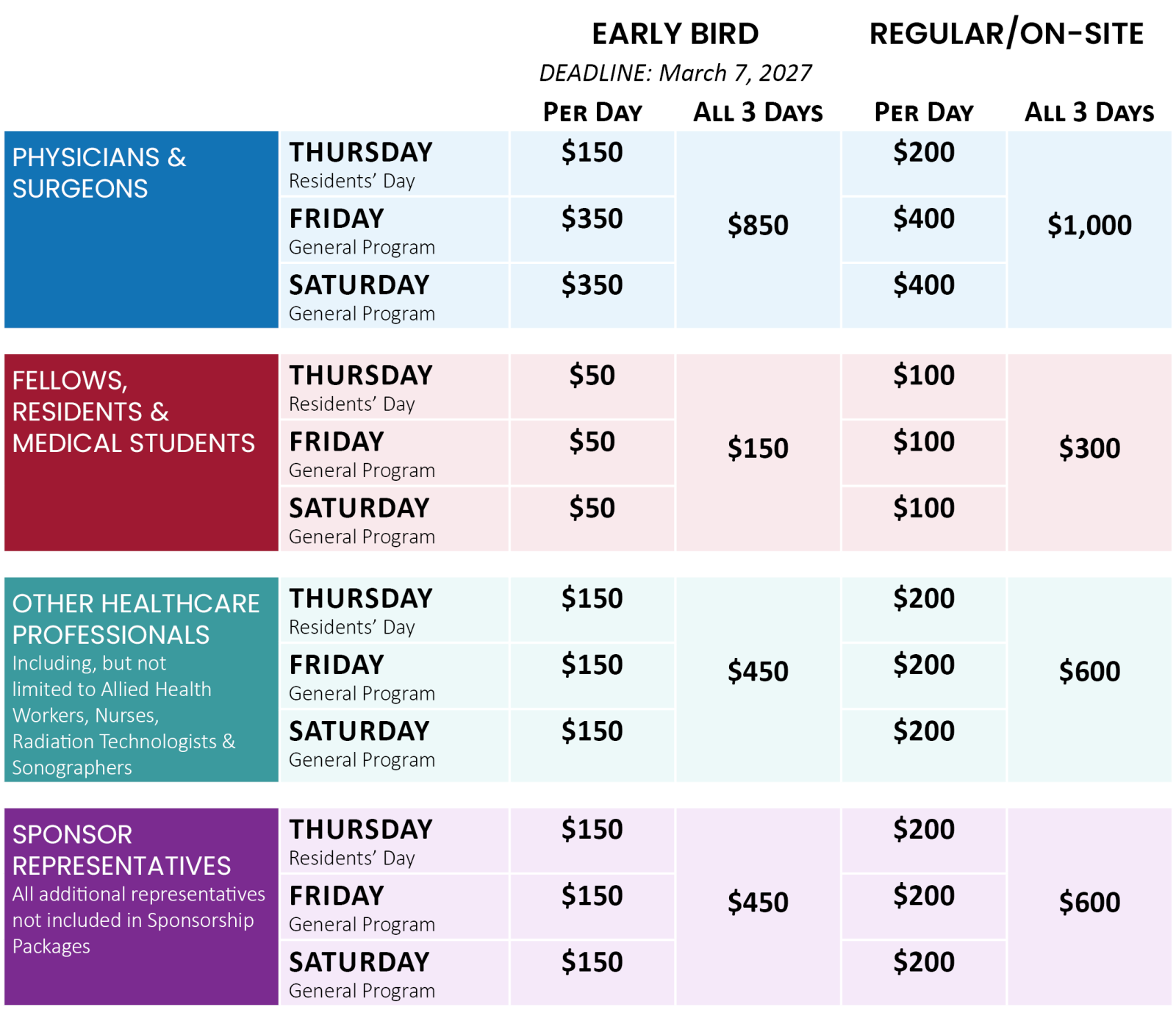 2027 Registration Rates